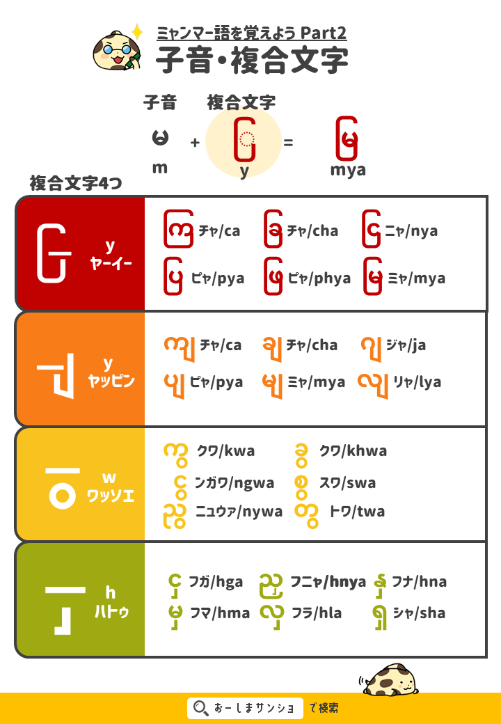 無料 ミャンマー語教材 1年勉強した私が作った初心者向けミャンマー語文字一覧表 商用利用ok 覚え方 おーしまサンショ